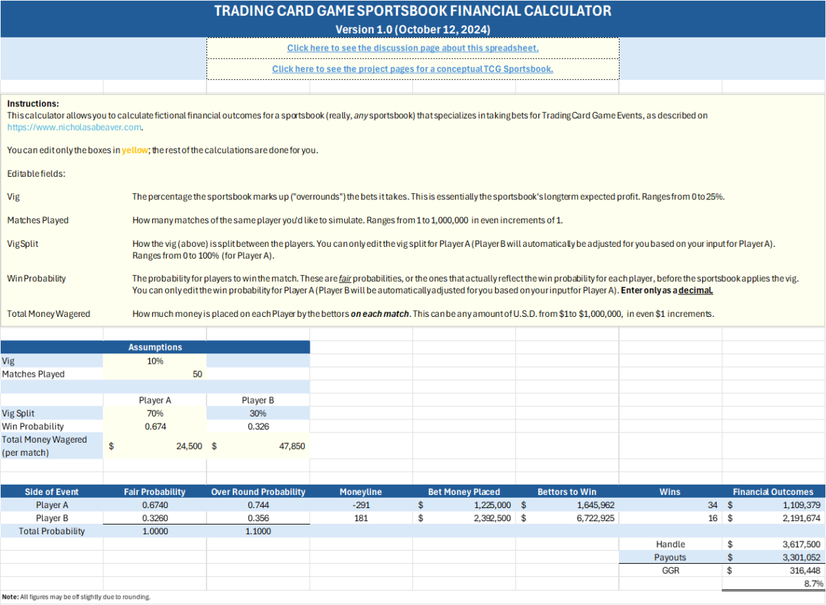 Trading Card Game Sportsbook Financial Calculator