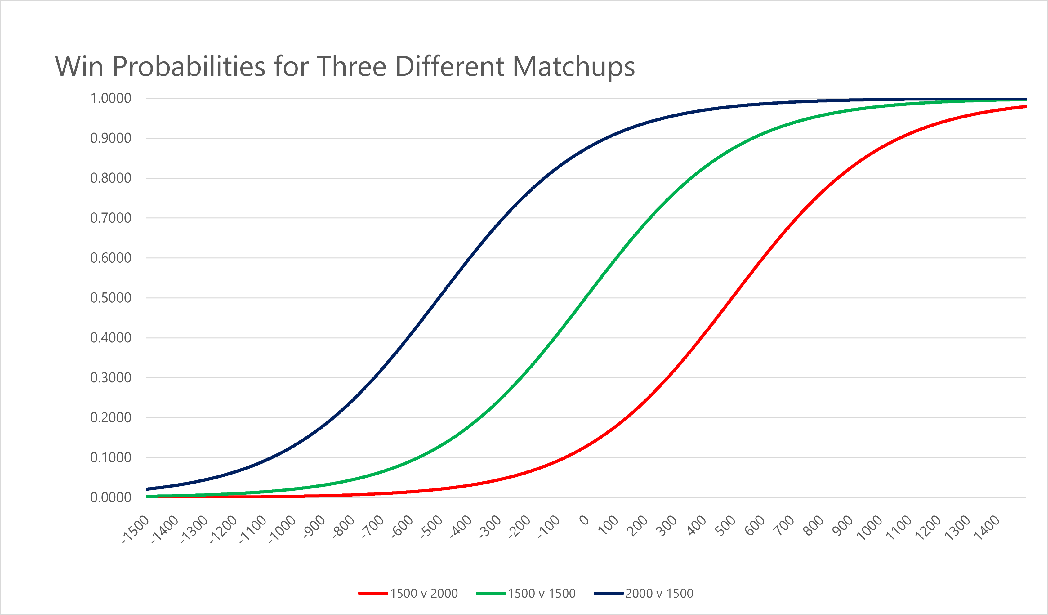 How Decks Influence Win Probability in TCGs