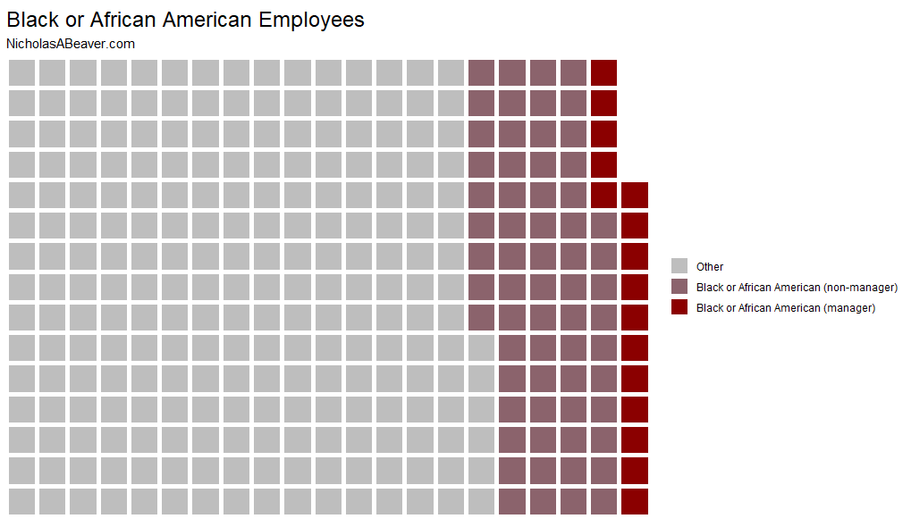Putting DEI Results to the Test with Bayesian Probability