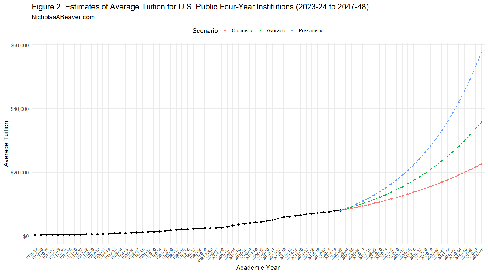 Investing for a Child’s College Education: A Three-Step Financial Planning & Analysis Process